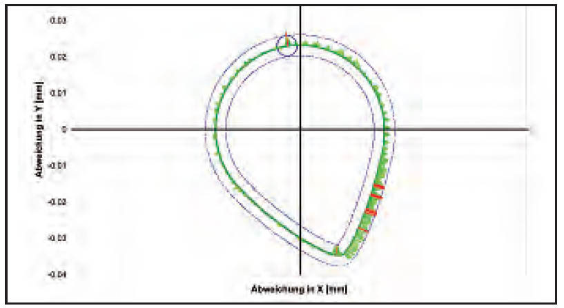 Werth ShaftScope 光學(xué)軸類(lèi)測(cè)量機(jī)